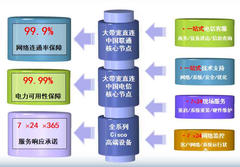 钦州机房网络